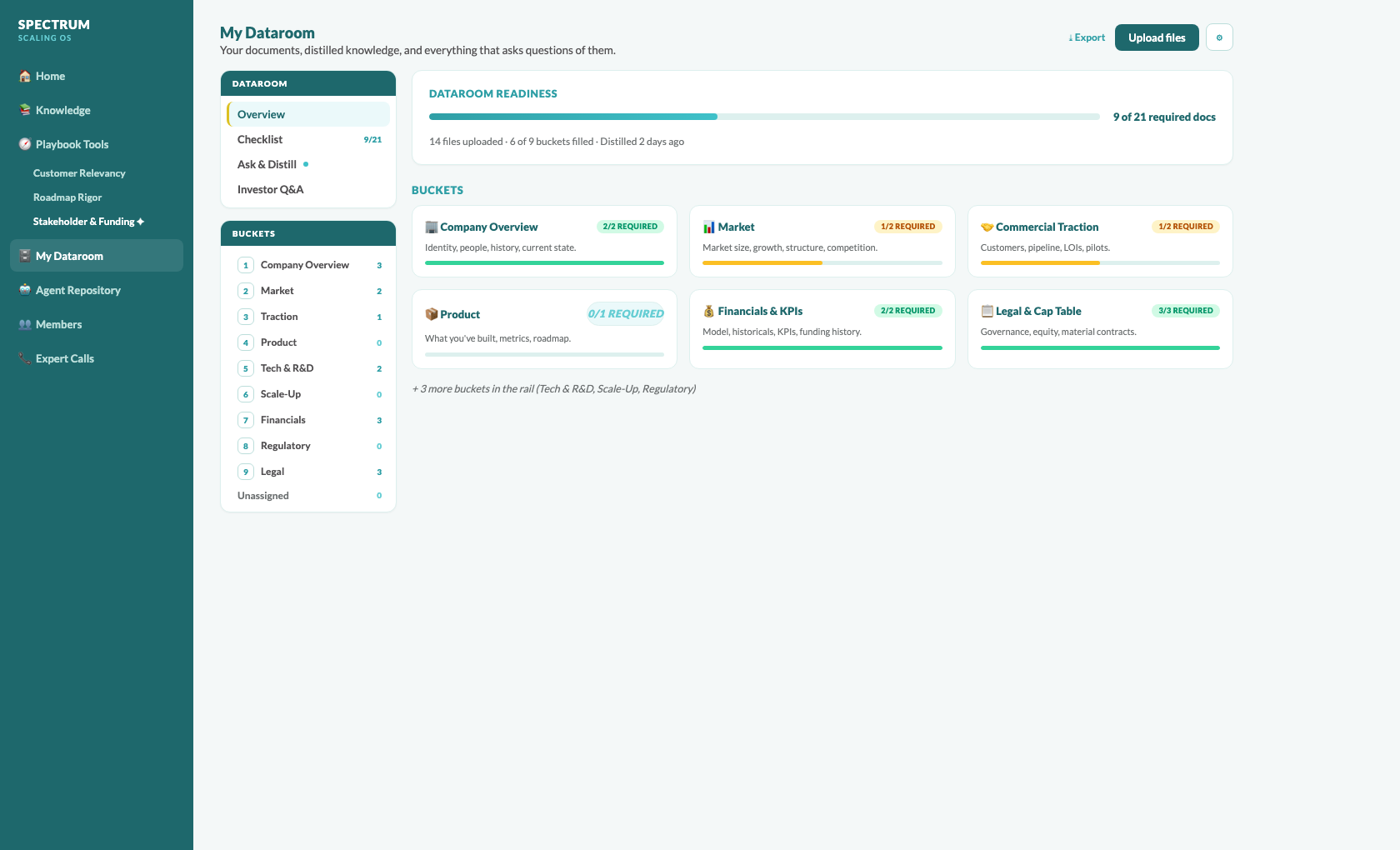 ScaleOS dataroom: nine buckets of distilled company knowledge with readiness tracking