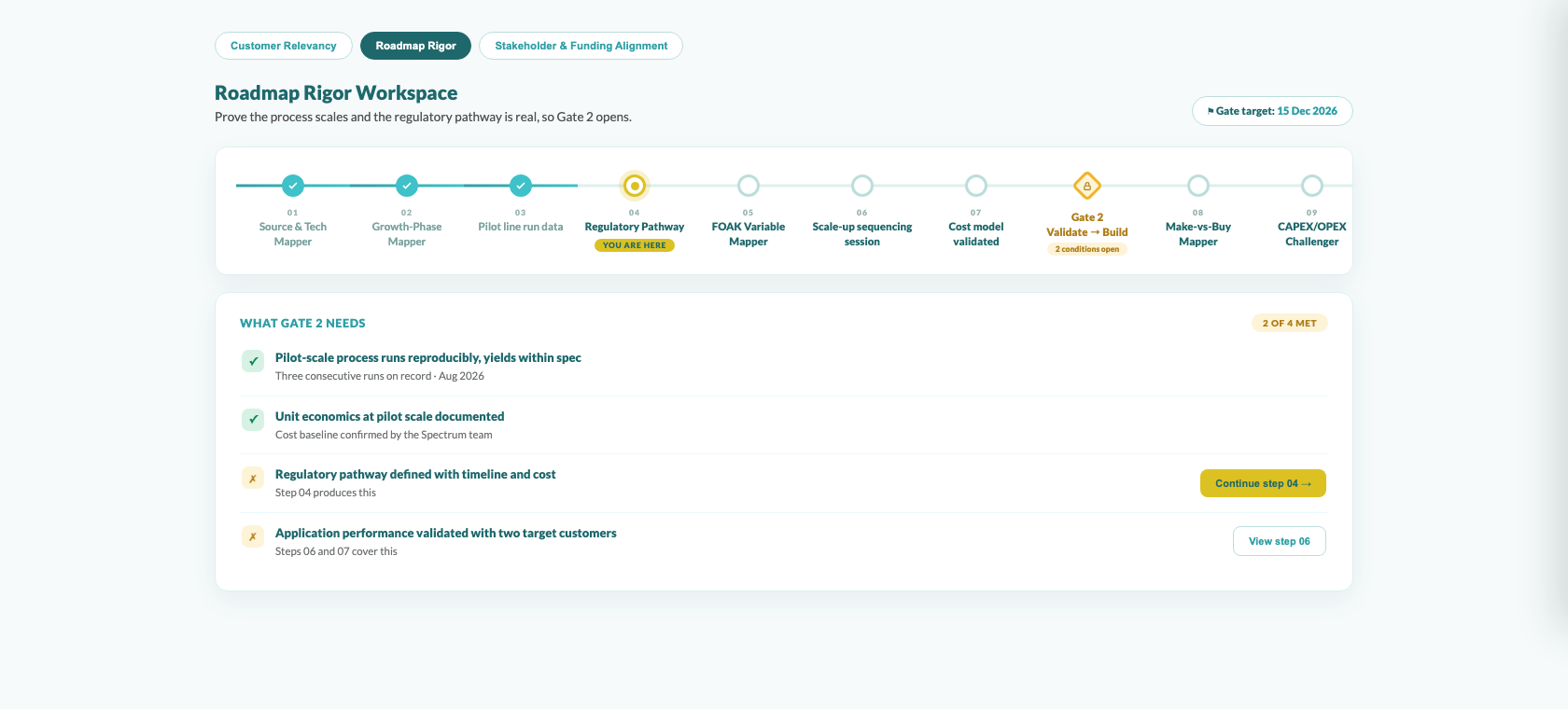 ScaleOS workspace: Roadmap Rigor workflow with milestone rail and gate scoreboard